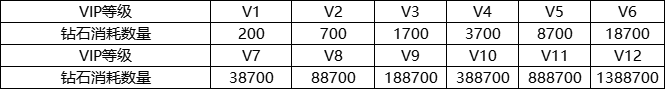  1912yx《醉美人0.1折》VIP介绍