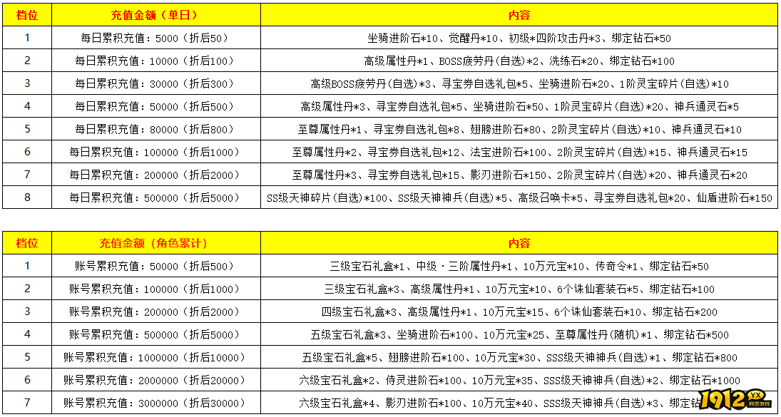 1912yx《醉美人0.1折》线下返利活动